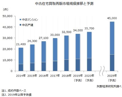 棚改最新消息，政策动向与未来展望