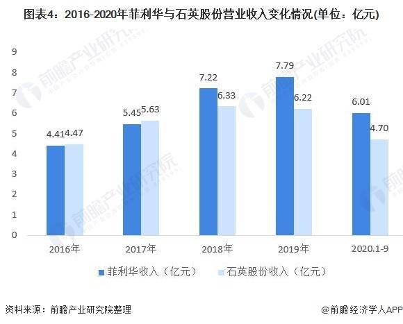 世界五百强最新排名，竞争格局与趋势分析