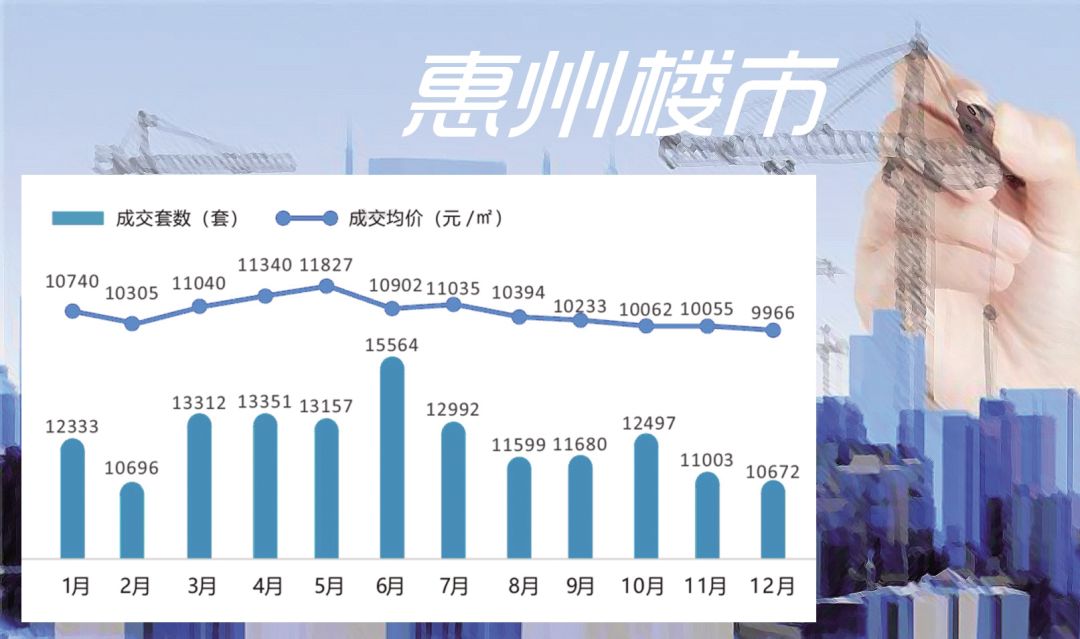 惠州最新房价动态及市场趋势分析