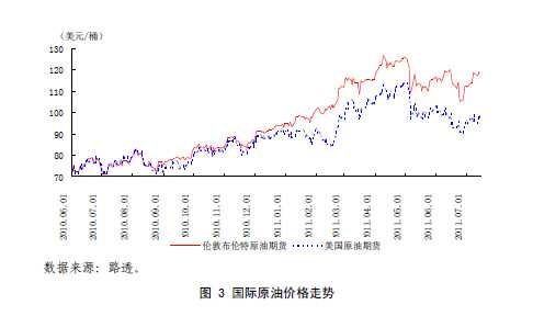 国际油价最新走势分析