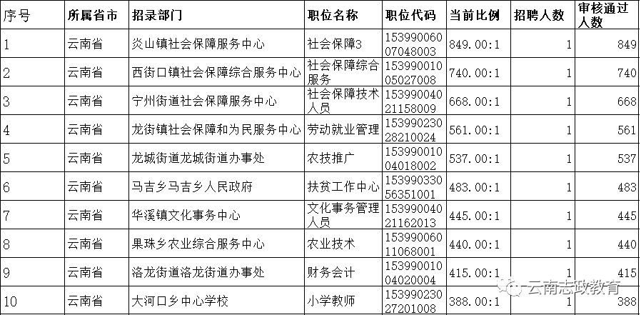 土方工程最新税率及其对行业的影响