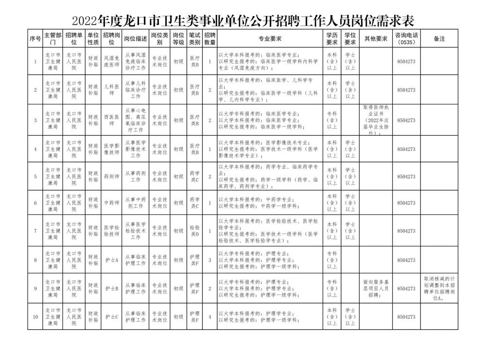 龙口黄城最新招工动态及就业市场分析