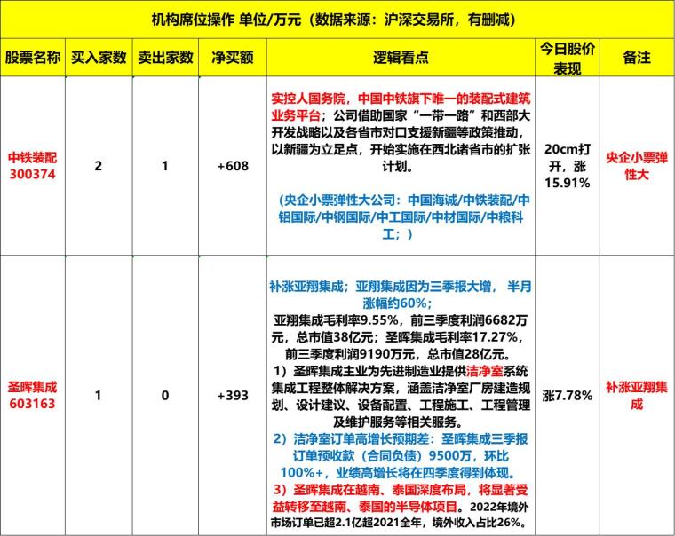 通用股份最新消息全面解析