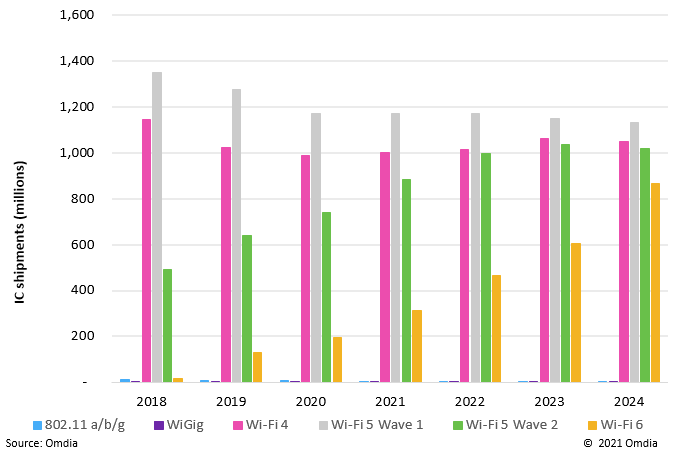 电视机大全最新，技术革新与市场趋势