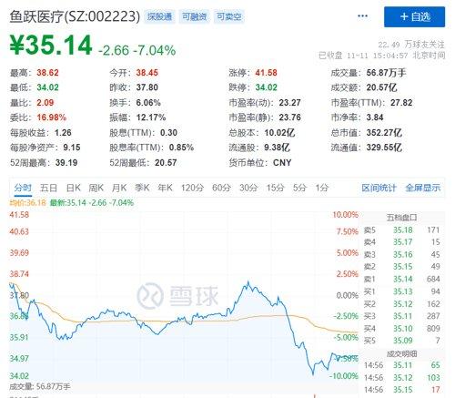 众生药业最新消息全面解读