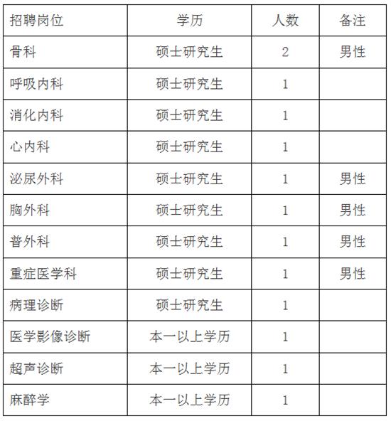 河北胜芳最新招聘信息概览