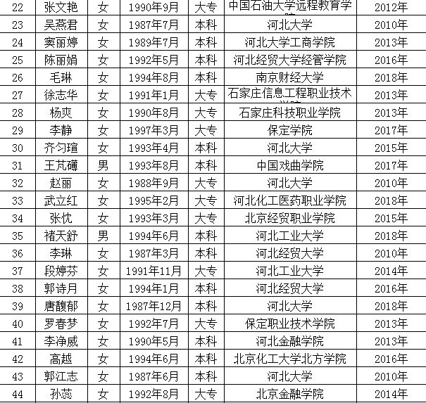 高碑店最新招聘信息概览