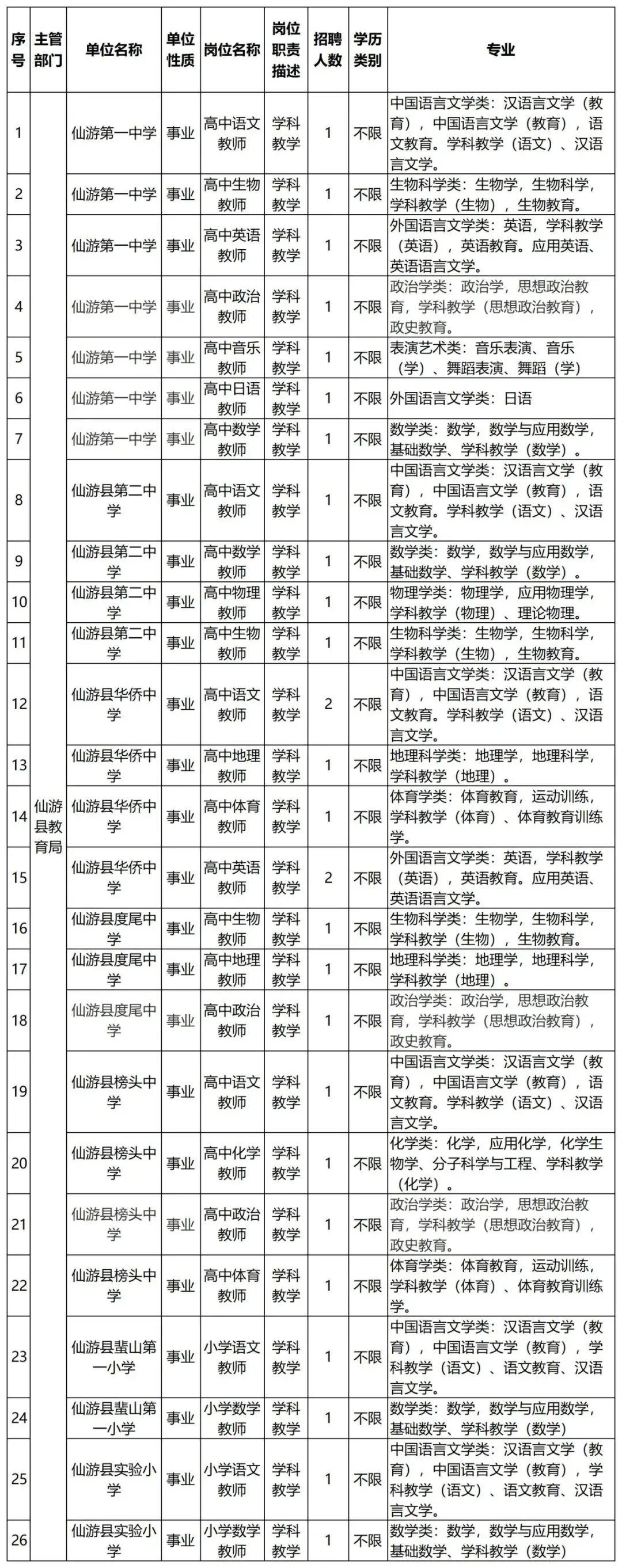 仙游最新招聘信息概览