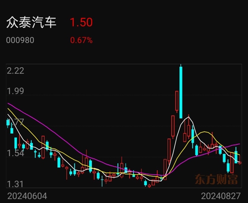 众泰汽车股票最新消息深度解析