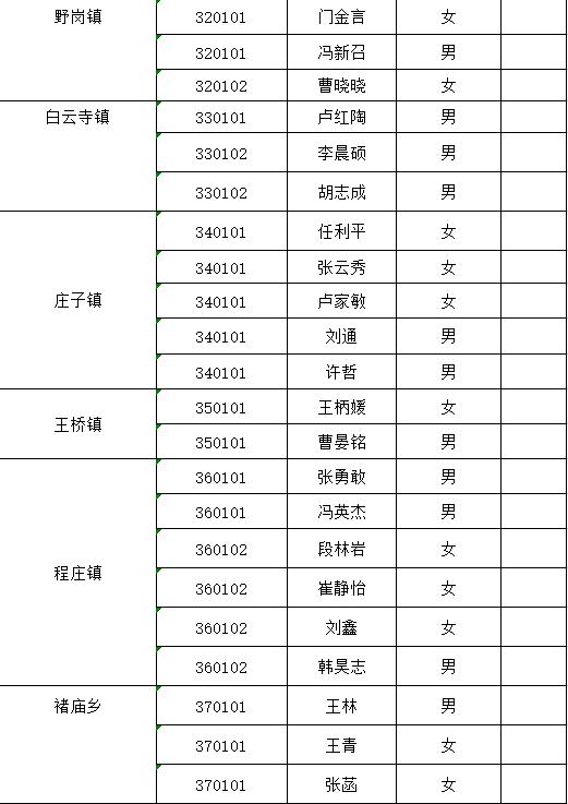 民权最新招聘信息概述