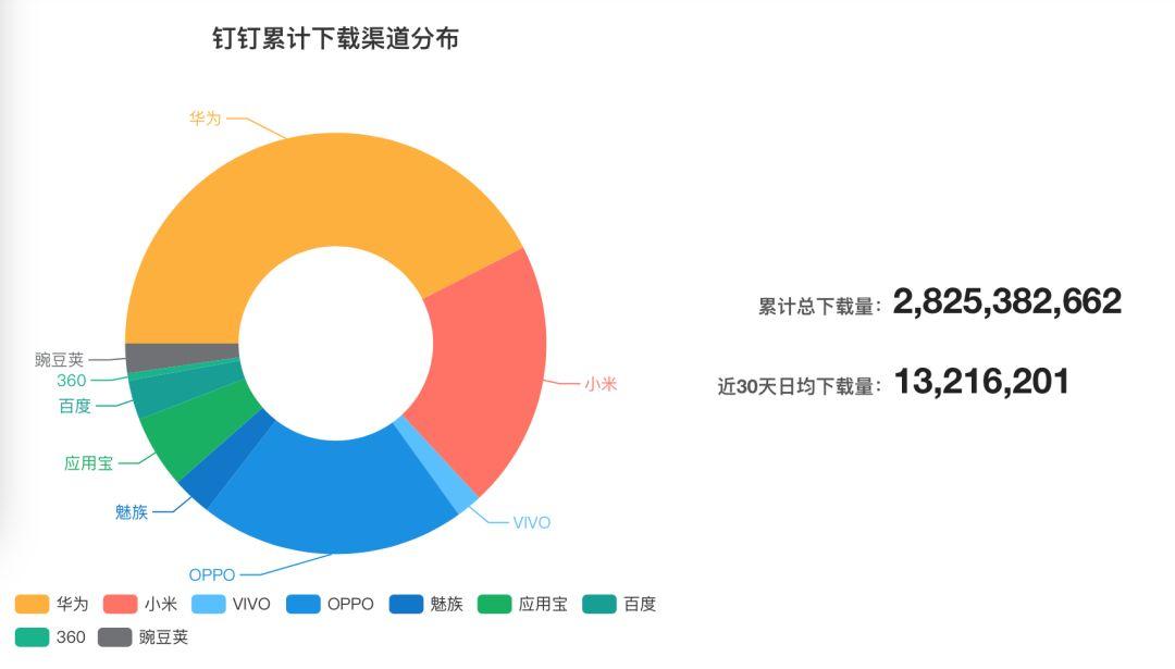 钉钉最新版官方下载指南