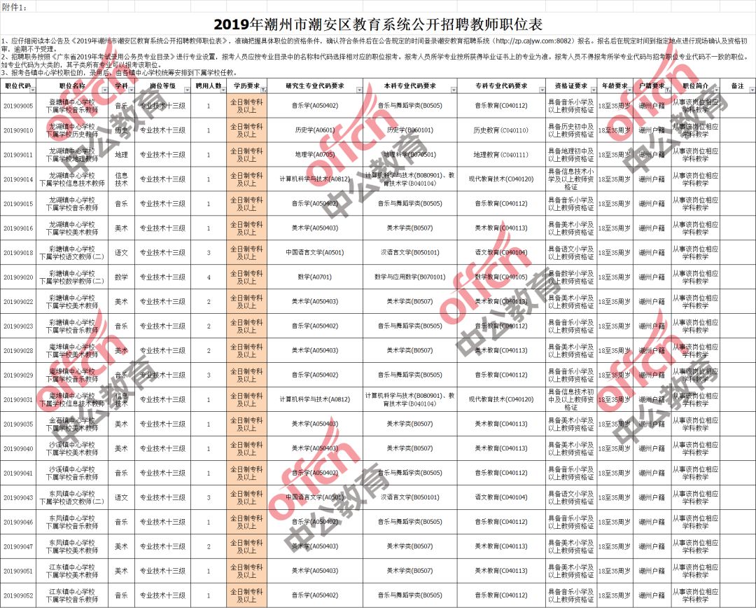 潮安招聘网最新招聘动态，职业发展的热门之选