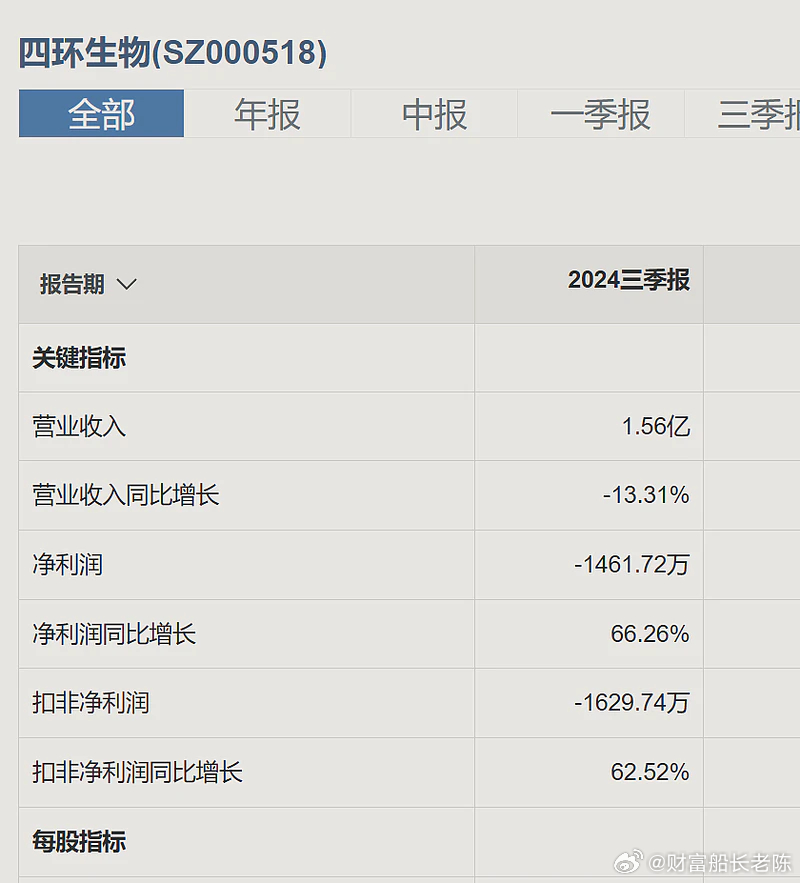 四环生物最新公告深度解读