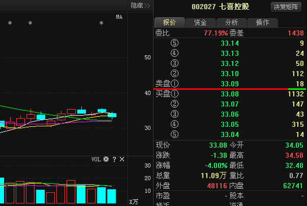 三房巷股票最新消息全面解析