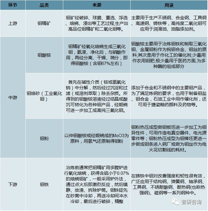 钼精矿最新价格动态分析