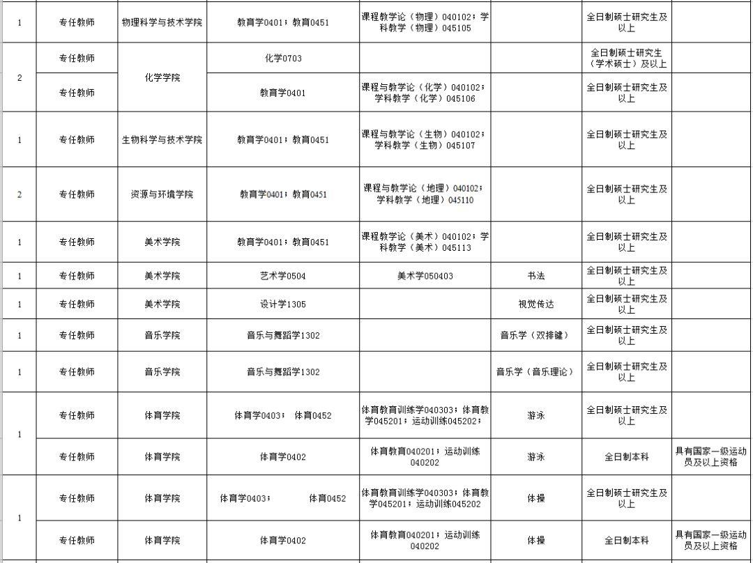 包头最新招聘信息及全面解读