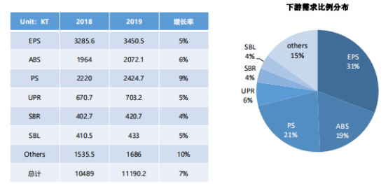 苯乙烯的最新动态与行业展望