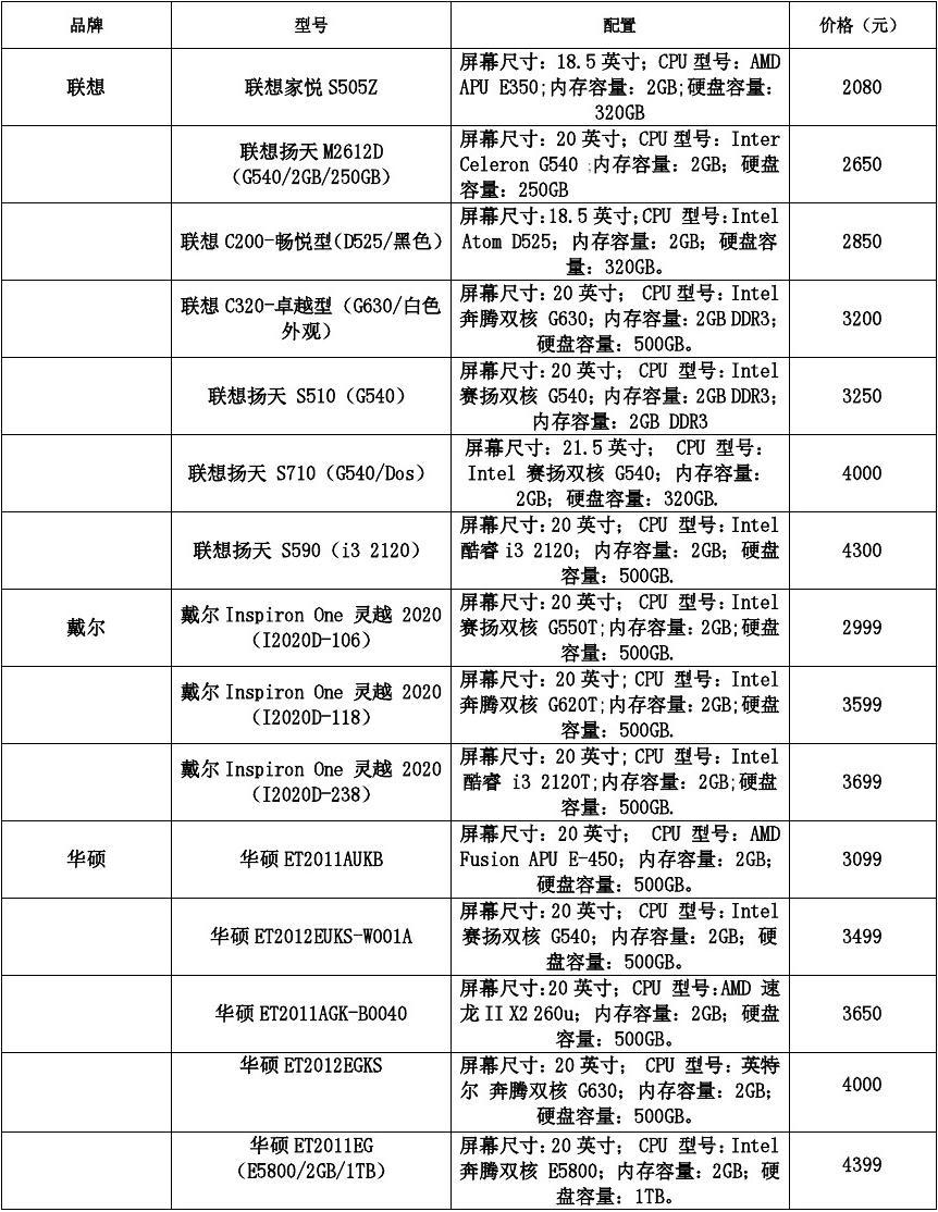 电脑最新报价，了解技术革新与价格动态