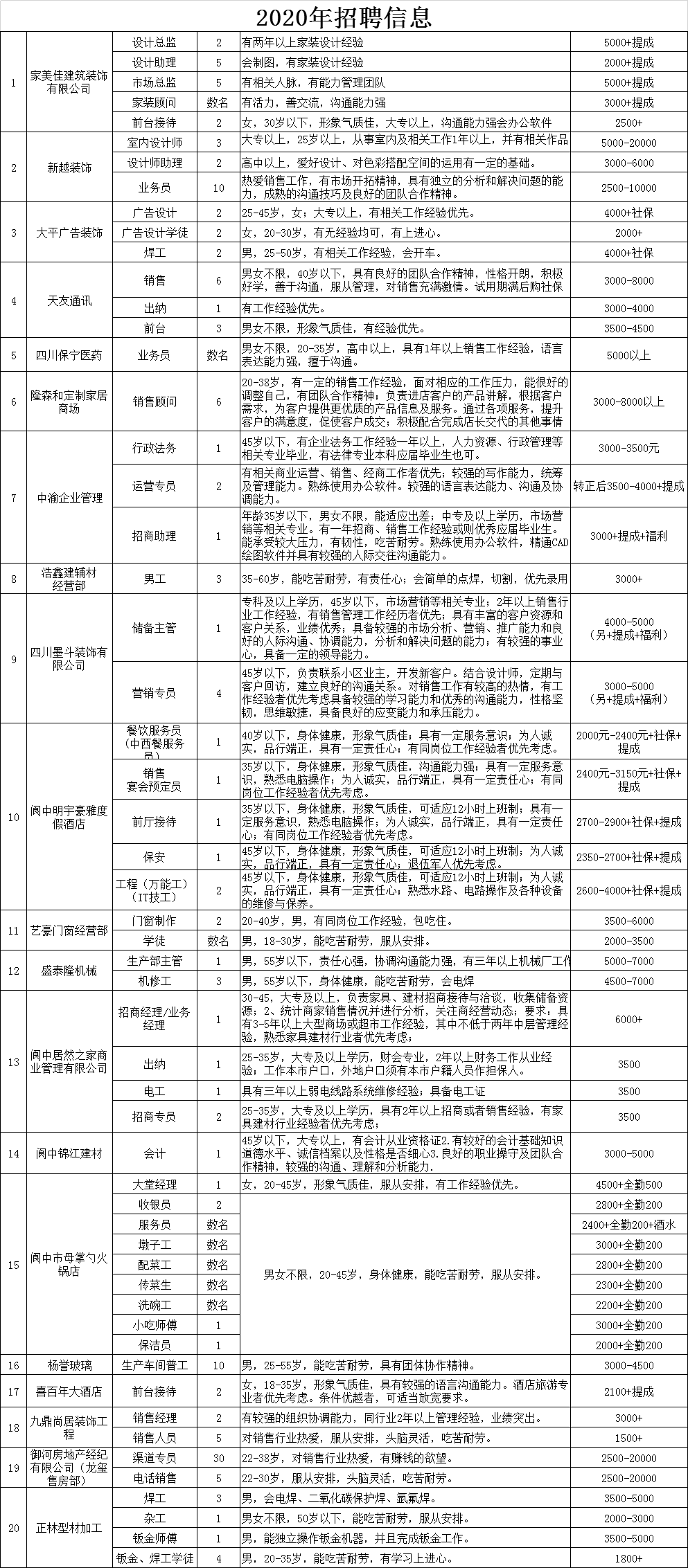 郎溪县本地最新招工信息概览