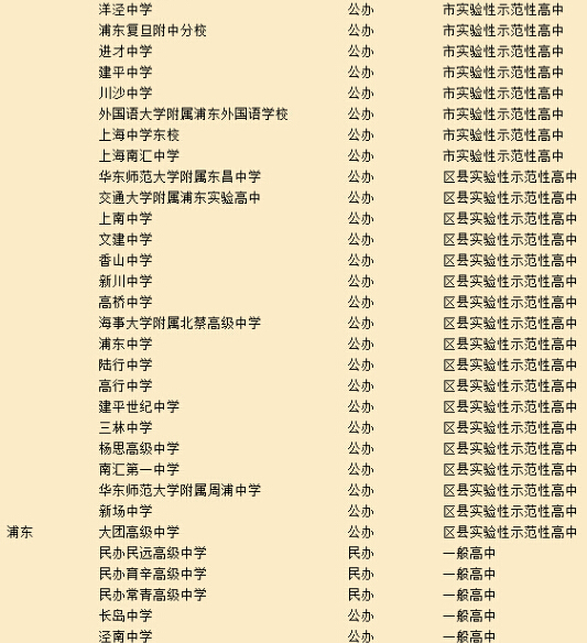 浦东新区初中最新排名概览