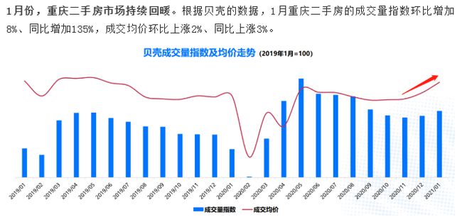 重庆二手房价最新消息，市场走势与购房指南