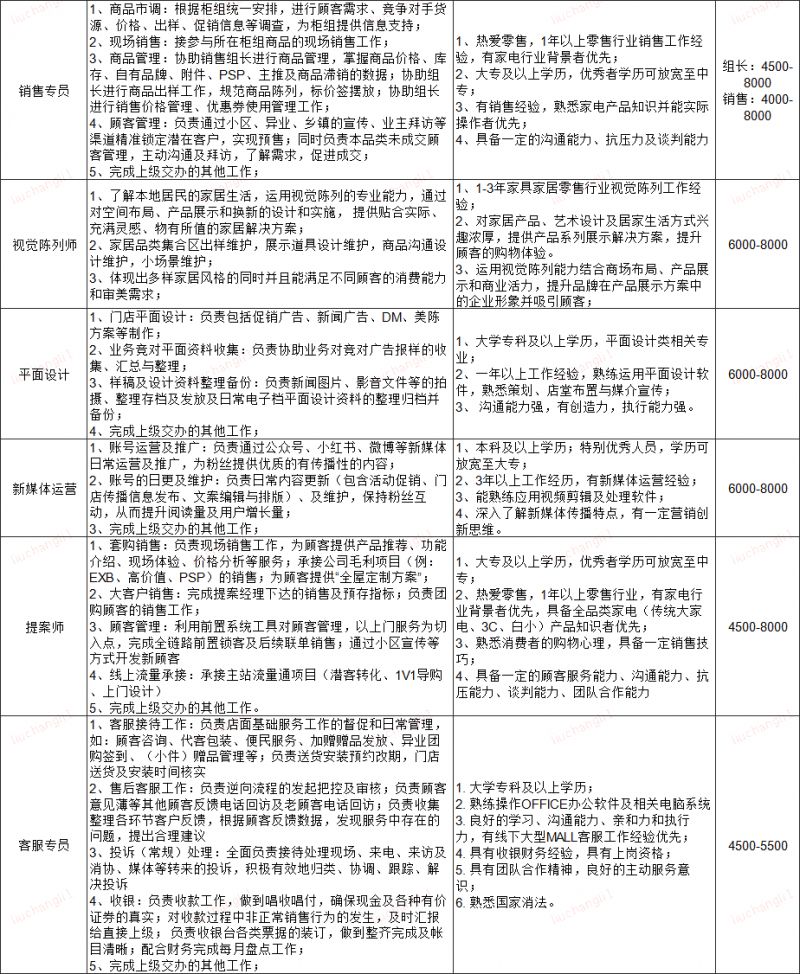 京东最新招聘信息概览