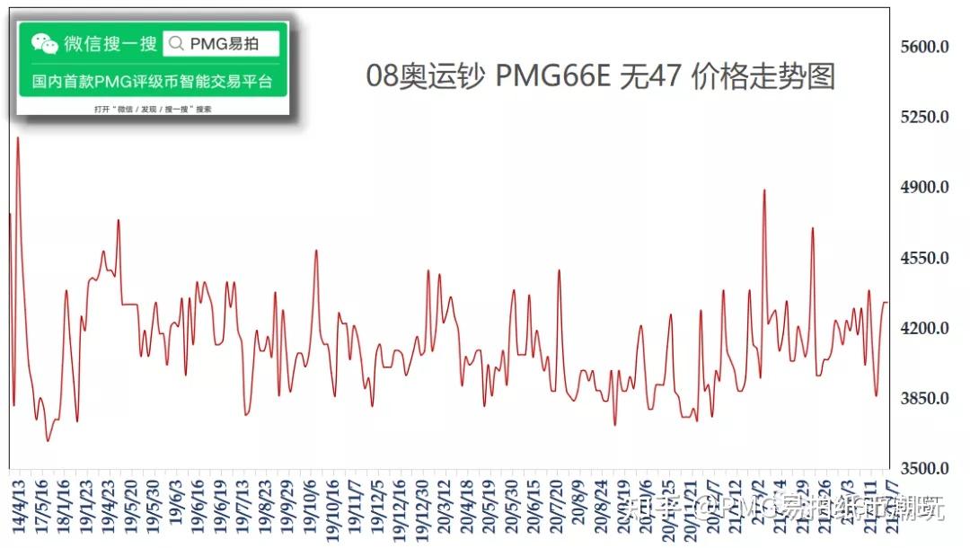 奥运钞最新价格动态及市场趋势分析