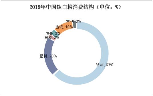 钛白粉最新价格动态分析