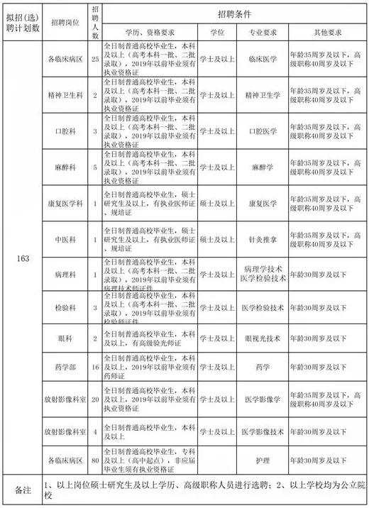 定州最新招聘动态及职业发展机遇