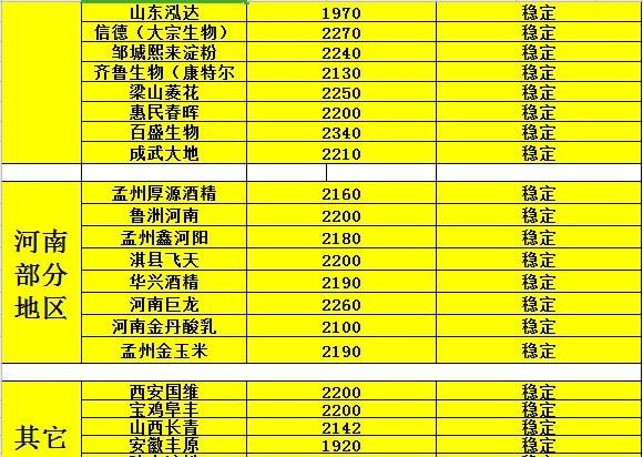 黑龙江玉米价格最新行情分析