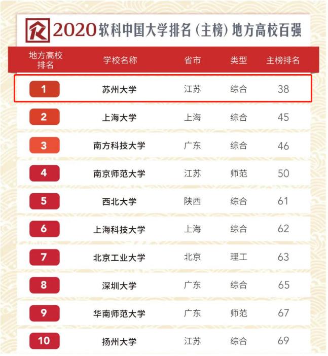 最新国内大学排名及其影响力探讨