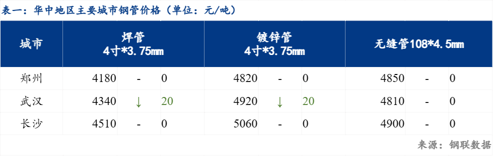 镀锌管最新报价及市场动态分析