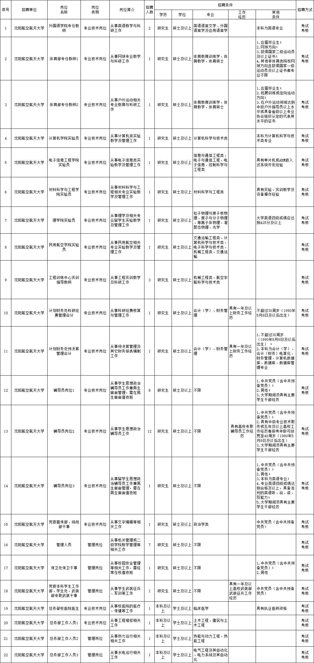 盂县在线最新招聘信息，探索职业发展的新天地