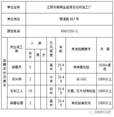 最新石材工人招聘信息及其相关内容探讨