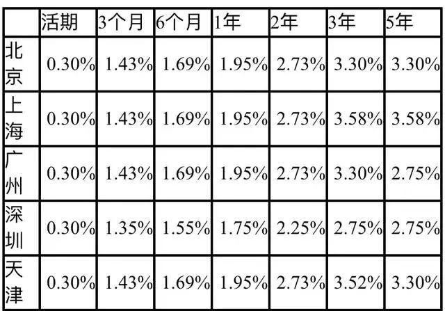 银行最新利息，影响、变化及前景展望