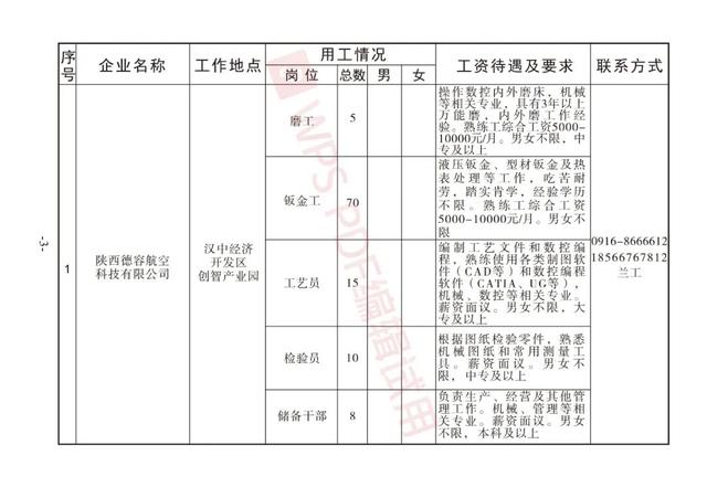 勉县最新招聘信息概览