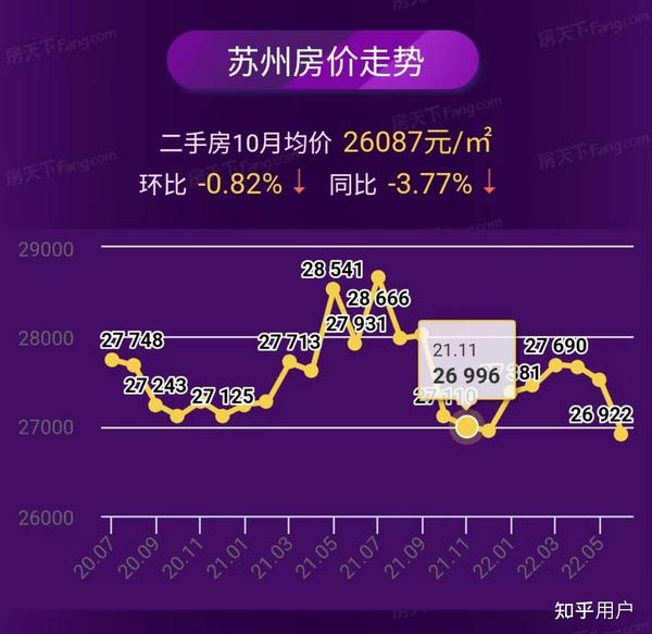 最新苏州房价动态分析