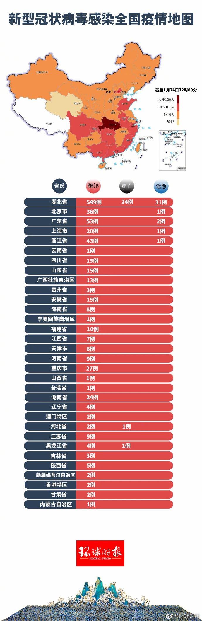 最新全国疫情数据报告及分析