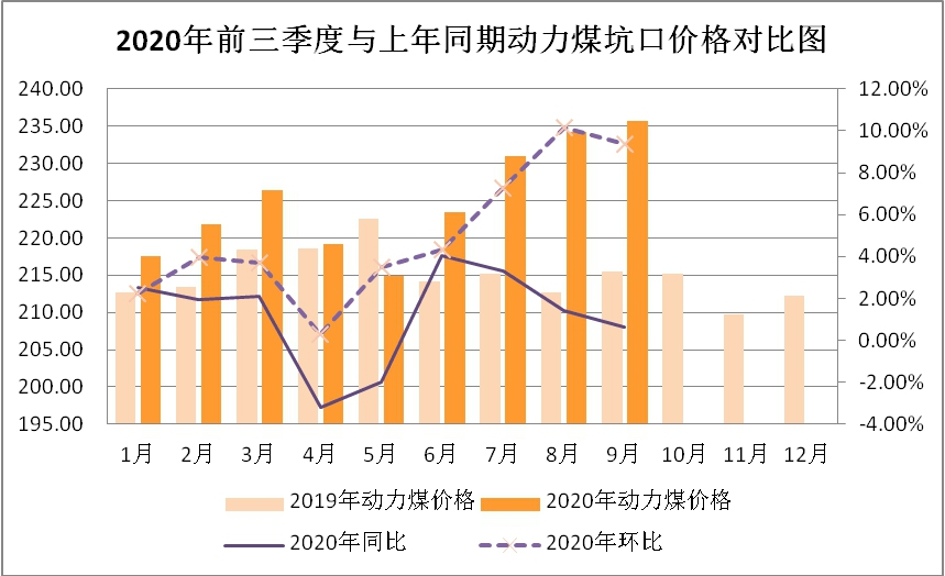 煤炭价格走势图最新，市场分析与展望