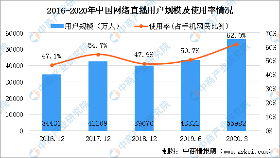 直播软件最新趋势与发展分析