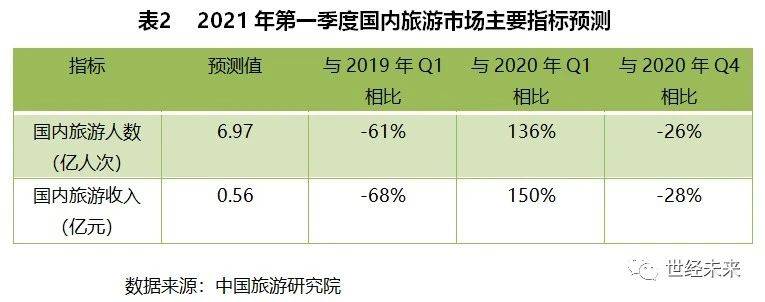 旅游最新新闻，全球旅游业的复苏与创新发展