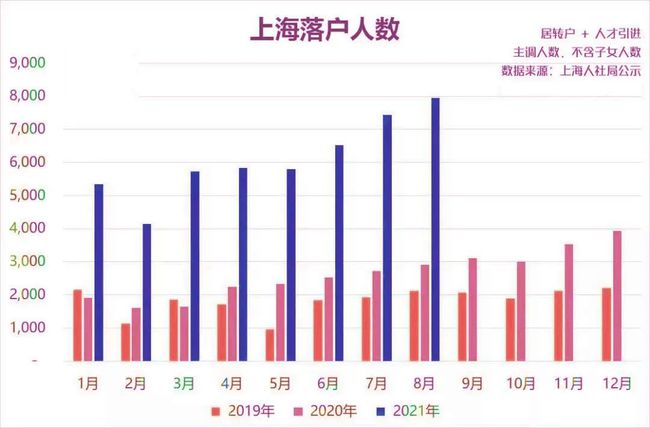 上海最新二手房价格，市场走势与深度分析