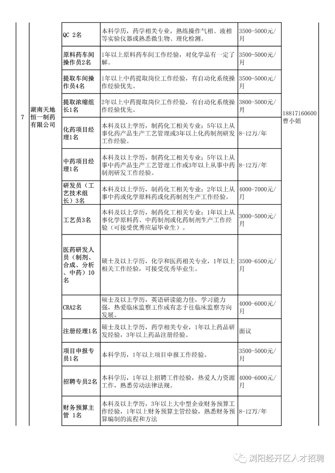 浏阳市最新招聘信息概览