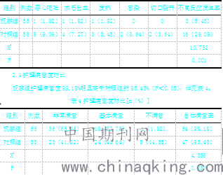 最新手术室护理常规