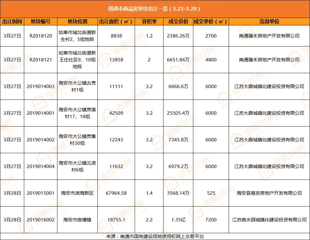 如皋二手房出售最新信息概览