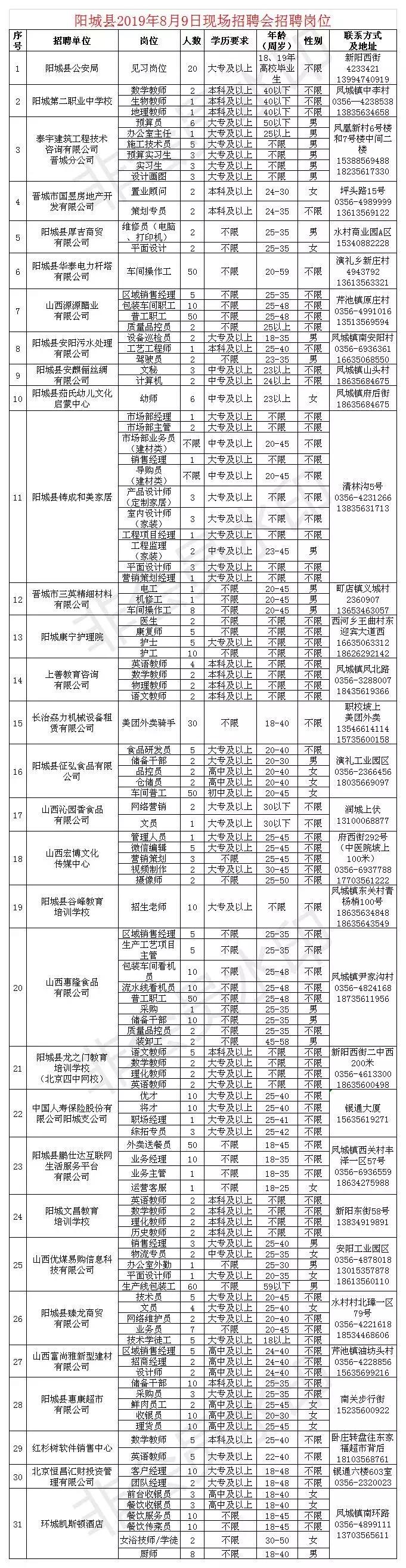 阳城招聘最新招聘信息概览