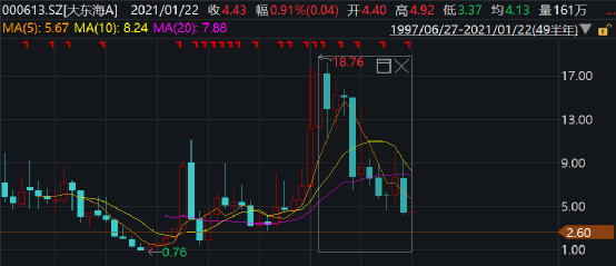 海南瑞泽股票最新消息深度解析