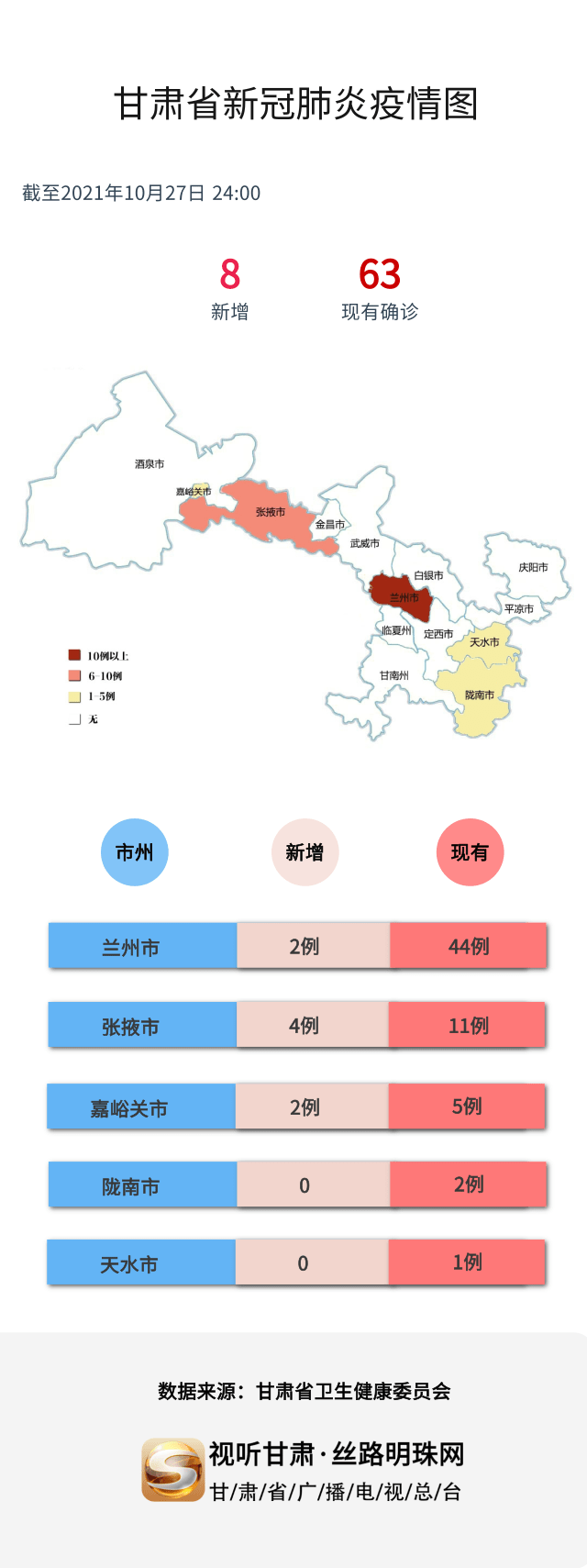 广角 第47页