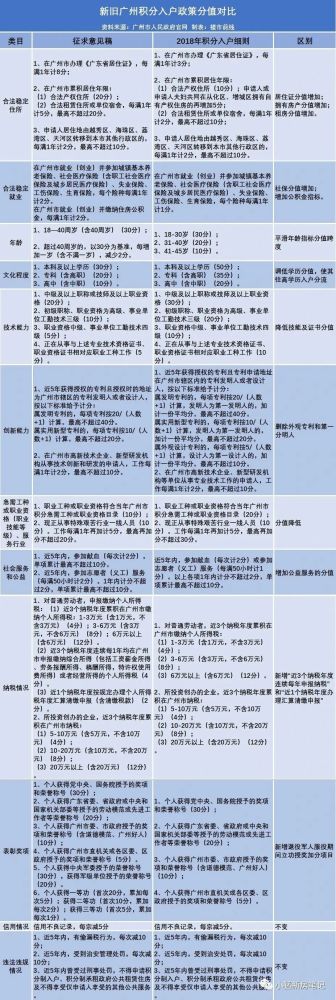 深圳积分入户最新政策解读与影响分析