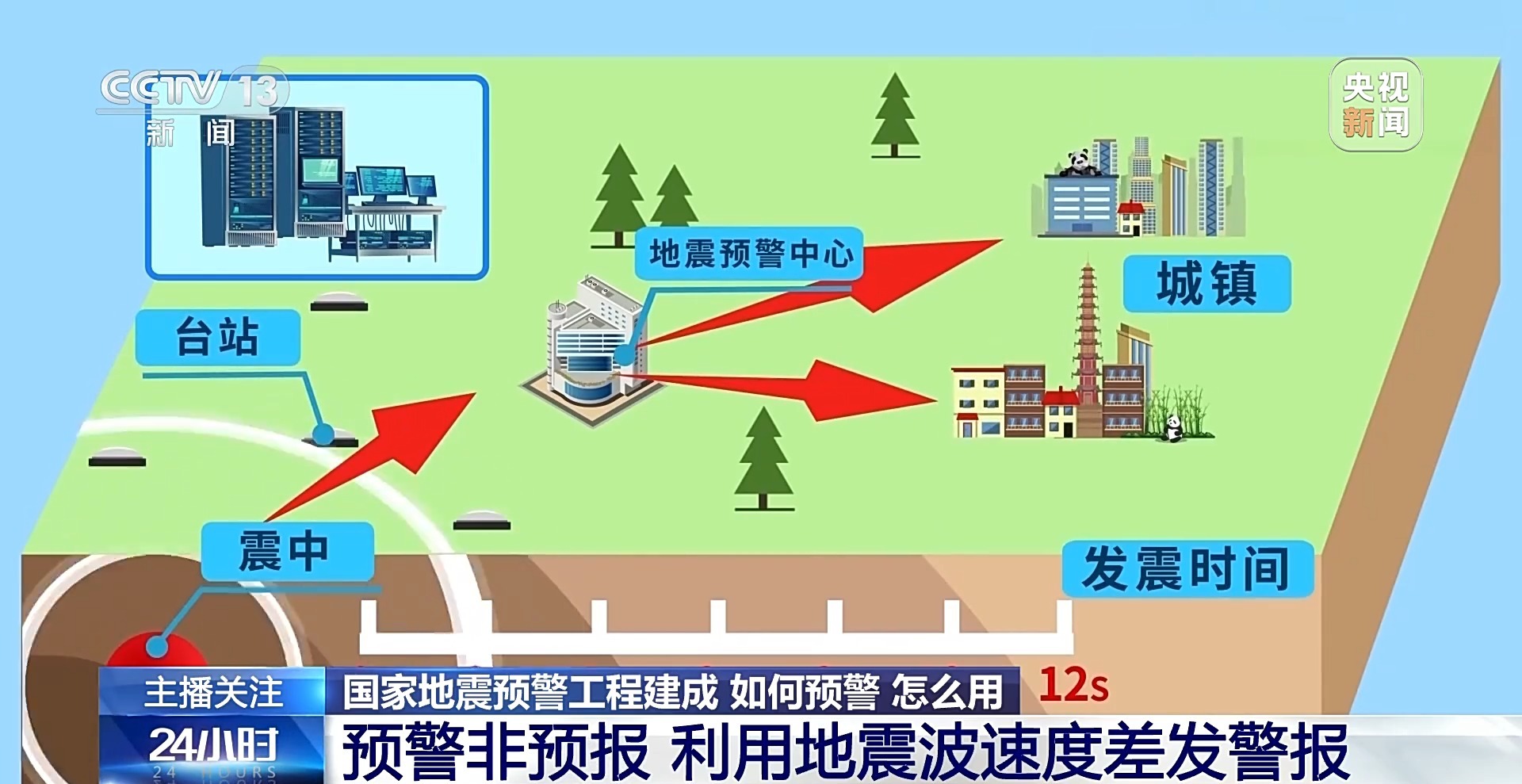 最新地震新闻，全球震动与应对策略